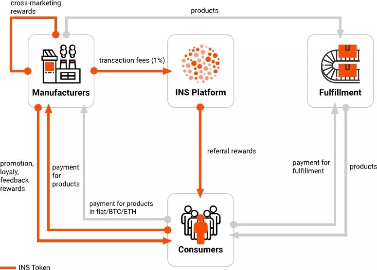 零售巨頭嘗試再次推行直銷模式