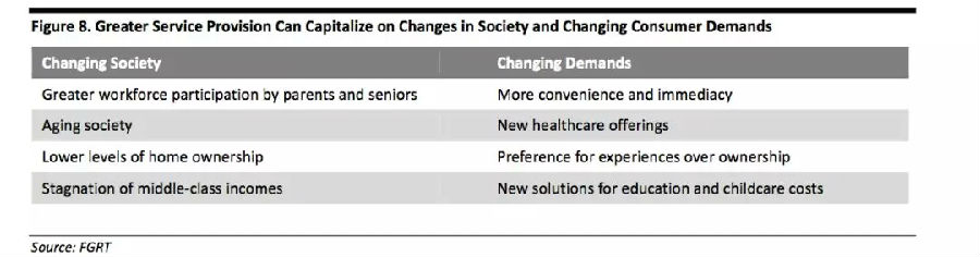 購物者會(huì)購買讓他們的生活更輕松的服務(wù)