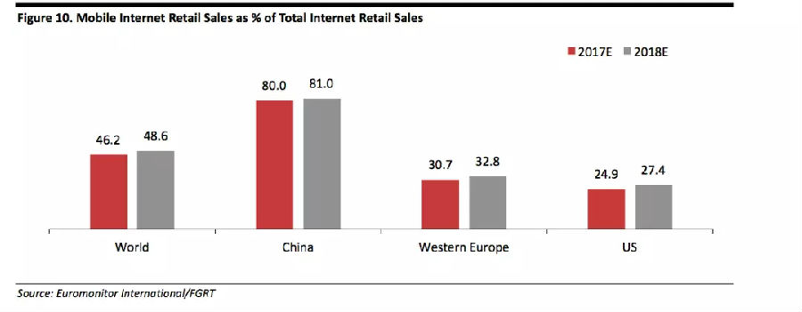 手機(jī)將處于更加中心的位置