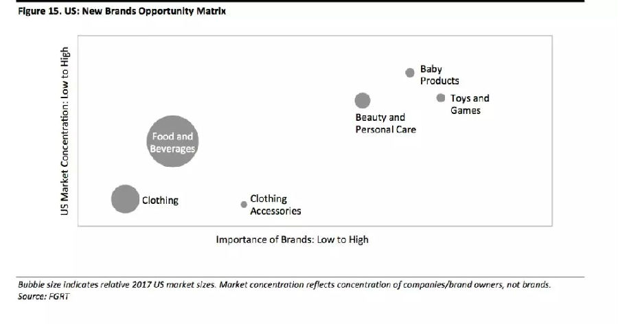 為有影響力的新品牌尋找發(fā)展空間