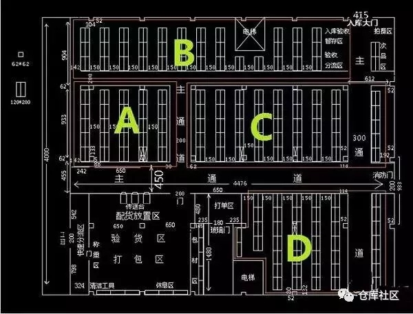 倉(cāng)儲(chǔ)布局規(guī)劃探討，怎么布局才是最合理的？