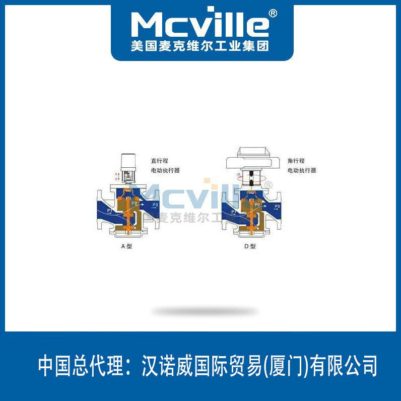 進(jìn)口動(dòng)態(tài)平衡電動(dòng)調(diào)節(jié)閥