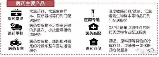 一個視頻揭秘“順豐冷運”