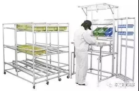 低成本的物流自動化新技術(shù)理念