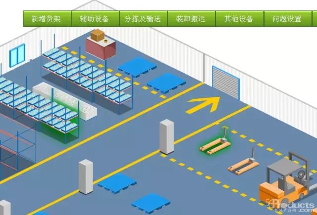 說服你把倉庫重新規(guī)劃整改的理由