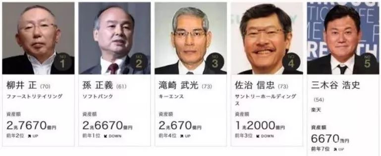 揭秘：從理貨員到身價(jià)超過1600億，日本首富柳井正是如何煉成的？