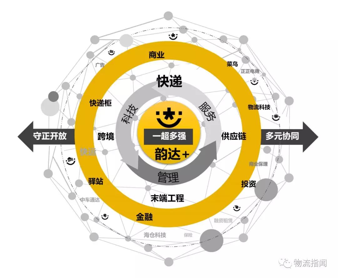 看經(jīng)營：復(fù)盤2018，展望2019----韻達(dá)