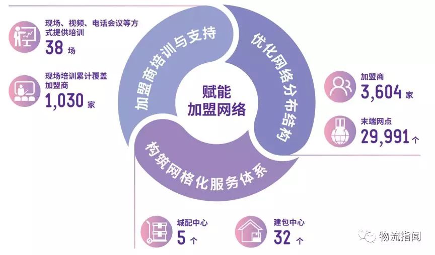 看經(jīng)營：復(fù)盤2018，展望2019----圓通