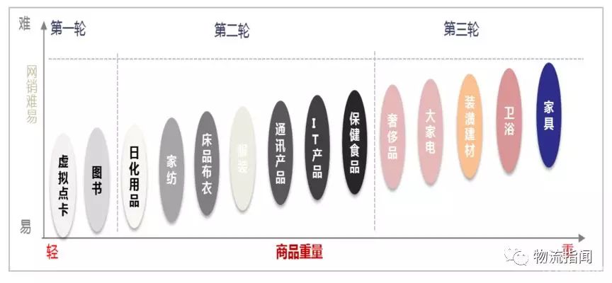 看經(jīng)營：復(fù)盤2018，展望2019----德邦快遞