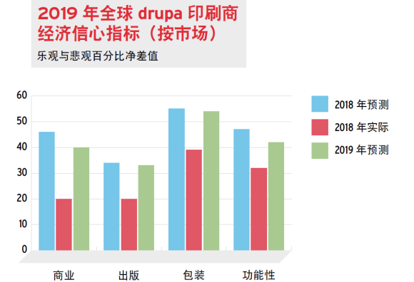 全球包裝印刷發(fā)展被看好，swop 2019借勢開啟“印刷包裝主題館”