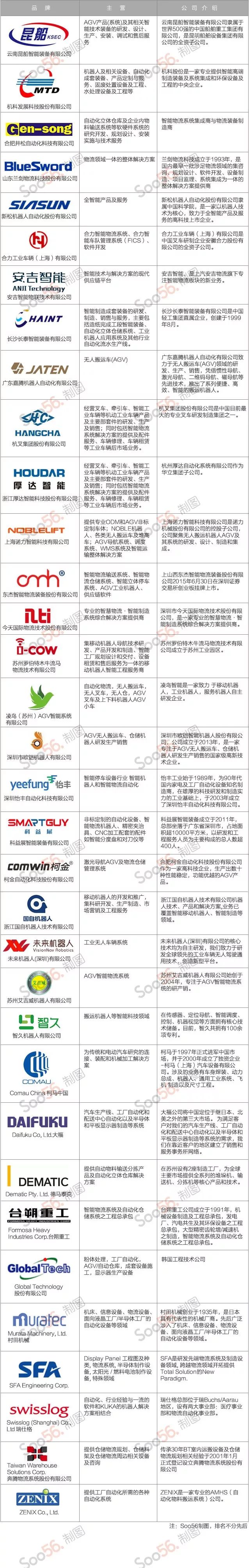 中國(guó)叉車(chē)AGV主導(dǎo)品牌盤(pán)點(diǎn)