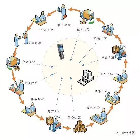 倉庫管理制度范本