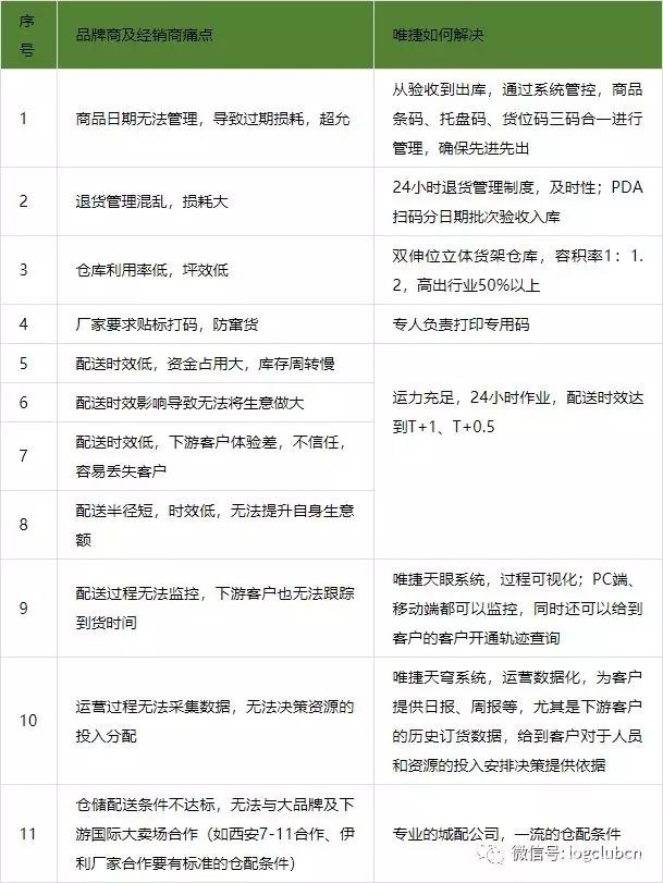 倉配掘金，真相原來在這里