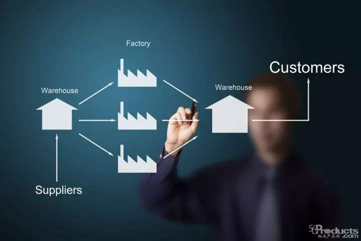 供應(yīng)鏈管理與物流管理到底有哪些區(qū)別？ 