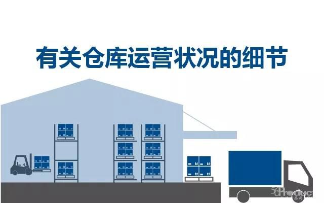 合格的倉庫運營是怎樣一種狀態(tài)