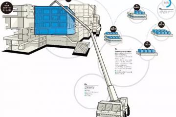 供應鏈如何以“標準化”實現(xiàn)“個性化”？