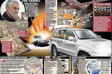 千里之外“斬首”伊朗將領(lǐng)？恐怖的美國“戰(zhàn)爭無人機”