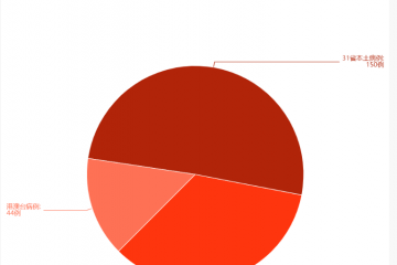北京疫情最新動(dòng)態(tài)
