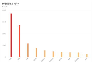 北京疫情目前處于上升期