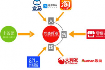 阿里圍剿興盛優(yōu)選