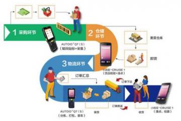 2021生鮮供應(yīng)鏈與冷鏈物流展覽會