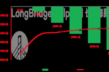 假如騎手外包變正式工，對美團的估值有什么影響？