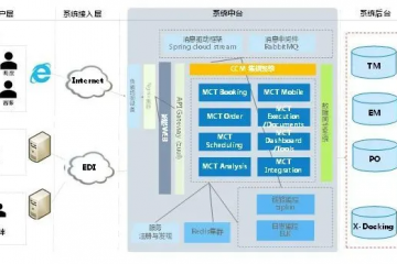 數(shù)智案例【12】中遠海運物流賦能中歐班列數(shù)智應用推廣
