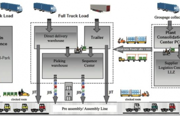 制造企業(yè)如何實(shí)現(xiàn)線邊物流升級(jí)｜線邊物流專題（一）