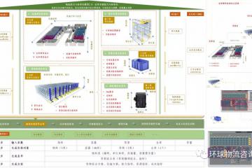 倉儲(chǔ)規(guī)劃方案的輸出與決策點(diǎn)