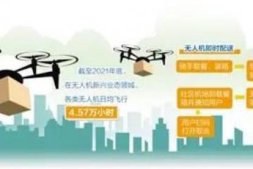 經(jīng)濟日報：無人機即時配送悄然而至