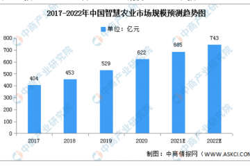 2022年中國(guó)智慧城市行業(yè)產(chǎn)業(yè)鏈上中下游市場(chǎng)剖析（附產(chǎn)業(yè)鏈全景圖）