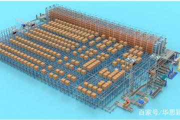 智能倉(cāng)儲(chǔ)管理（WMS）