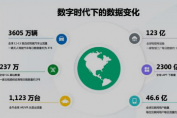 數(shù)據(jù)時(shí)代下 存儲(chǔ)行業(yè)正在發(fā)生怎樣的變革？