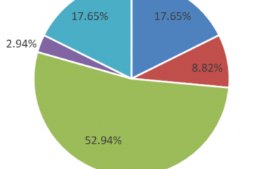 權(quán)威發(fā)布！2022年中國(guó)物流與供應(yīng)鏈金融數(shù)字化發(fā)展報(bào)告（全文）