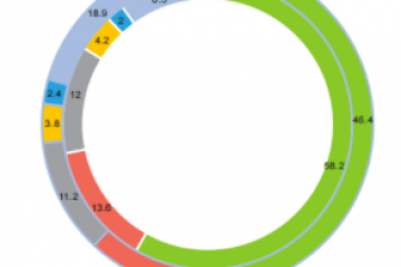 價格戰(zhàn)熄火？2022快遞這場“仗”怎么打，順豐、韻達、圓通、中通、申通…...