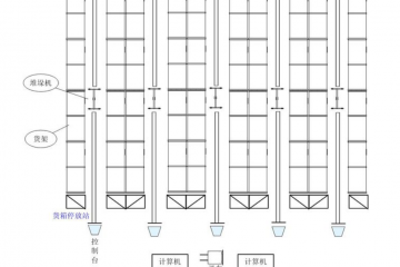 從零開始-自動化立體庫設(shè)計與計算