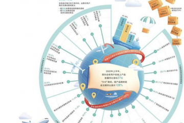 經(jīng)濟(jì)日?qǐng)?bào)攜手京東發(fā)布數(shù)據(jù)：全球網(wǎng)購滲透率快速提升