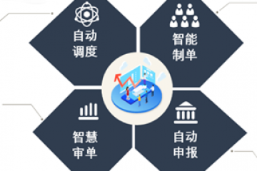 中國(guó)外運(yùn)：關(guān)務(wù)共享中心數(shù)智化解決方案