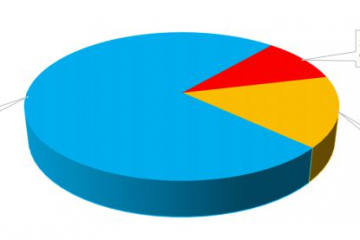 2022年最新行業(yè)研究！中物聯(lián)第六次全國物流園區(qū)調(diào)查報告！