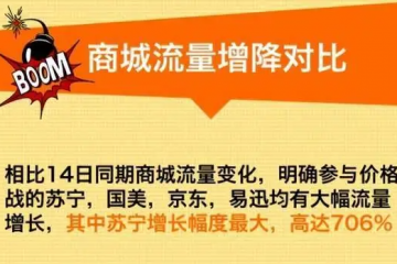 補(bǔ)貼滿減，電商誰(shuí)才是低價(jià)之王