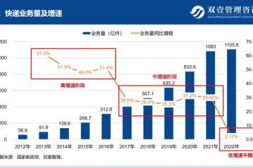 做快遞越來(lái)越不賺錢(qián)，誰(shuí)的鍋？