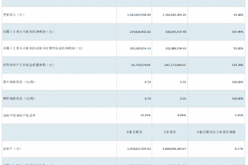 11家智能物流裝備上市企業(yè)，披露2023年半年度報告