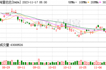國際、物流收入增速遠(yuǎn)超國內(nèi)零售 阿里還剩哪些牌？