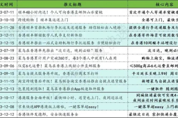 順豐、菜鳥、京東物流同時(shí)開戰(zhàn)！為什么是這里？