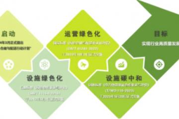 王繼祥?：中國綠色倉儲與配送十周年回顧分析?