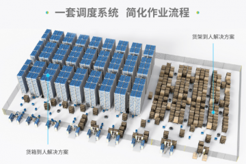 極智嘉RMS調(diào)度系統(tǒng)煥新升級丨性能大幅提升，場景全面兼容