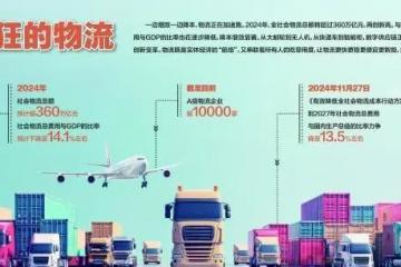 物流總額創(chuàng)新高 360萬億意味著什么