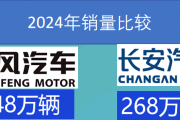 重磅：東風(fēng)集團(tuán)與兵器集團(tuán)籌劃重組，能否1+1>2?