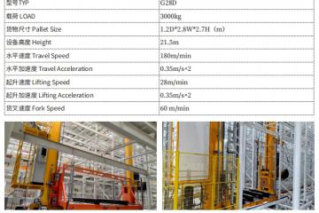 聚焦倉(cāng)儲(chǔ)自動(dòng)化：邁卡格長(zhǎng)大重載堆垛機(jī)在立庫(kù)倉(cāng)儲(chǔ)中的應(yīng)用