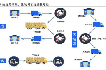 平臺“作妖”，傷害網(wǎng)點